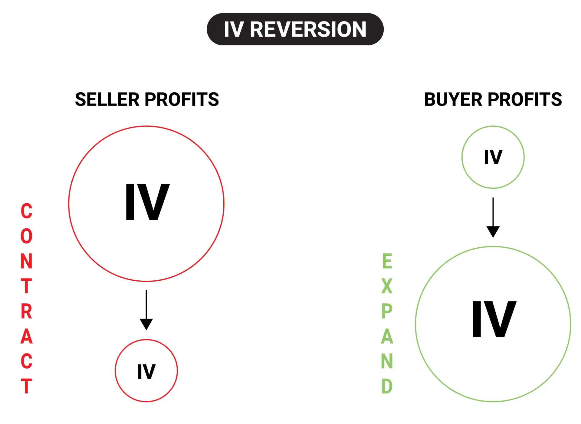 What is IV Crush in Options Trading? A Beginner's Guide