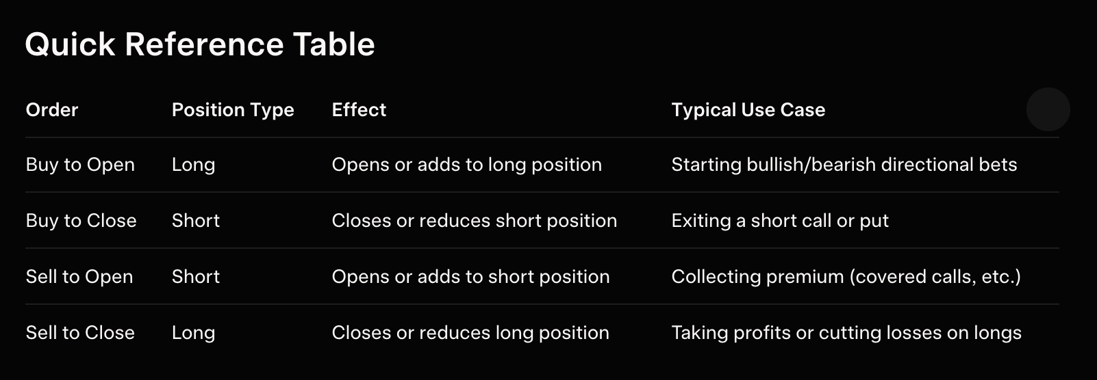 Mastering the Four Basic Options Orders: Buy to Open, Buy to Close, Sell to Open, and Sell to Close
